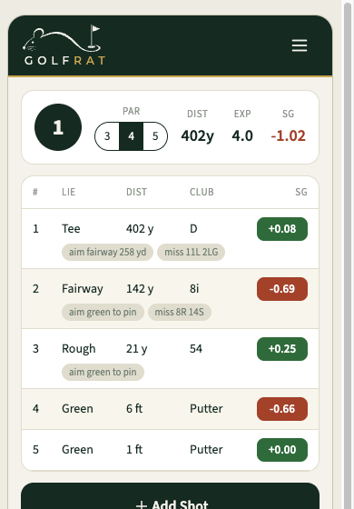A hole where every shot carries its own strokes-gained value